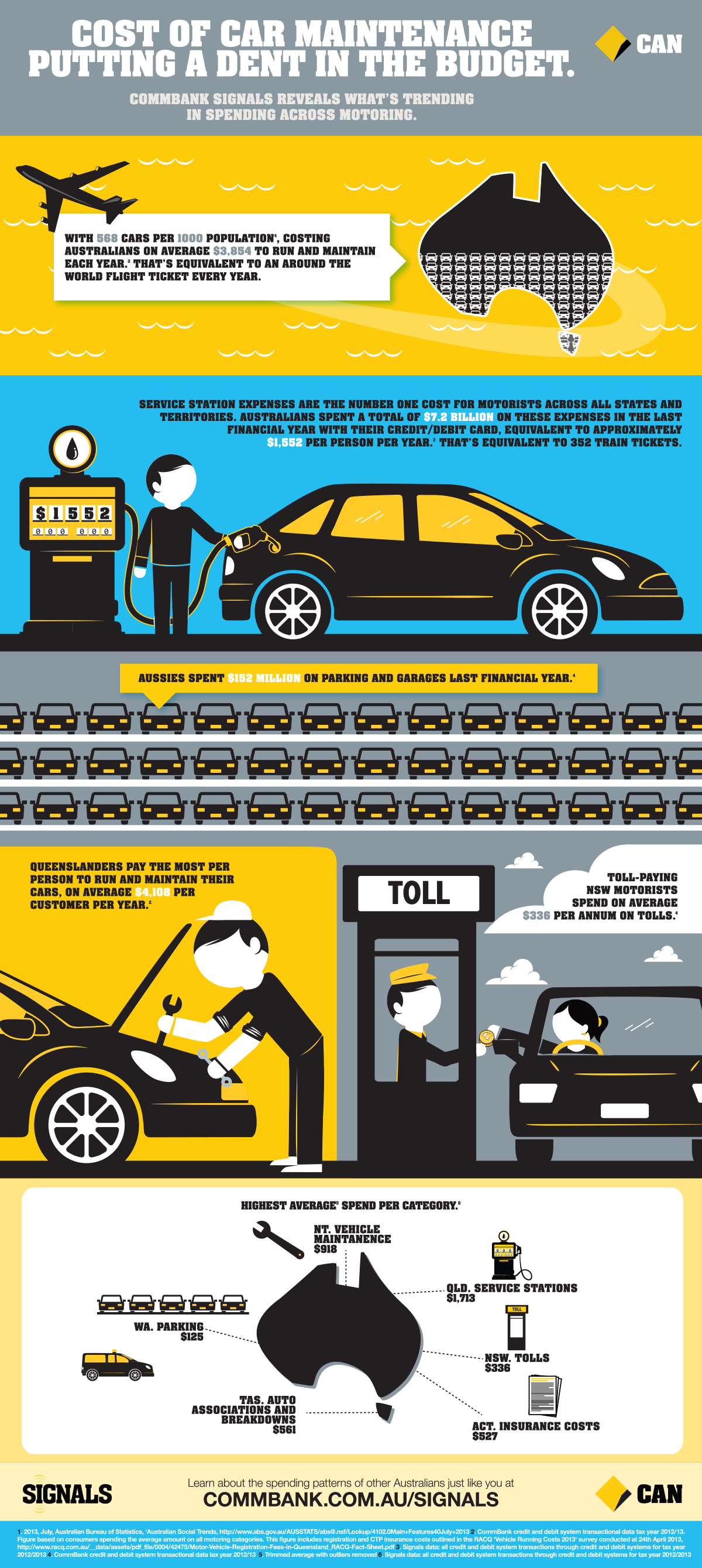 Cost of car maintenance