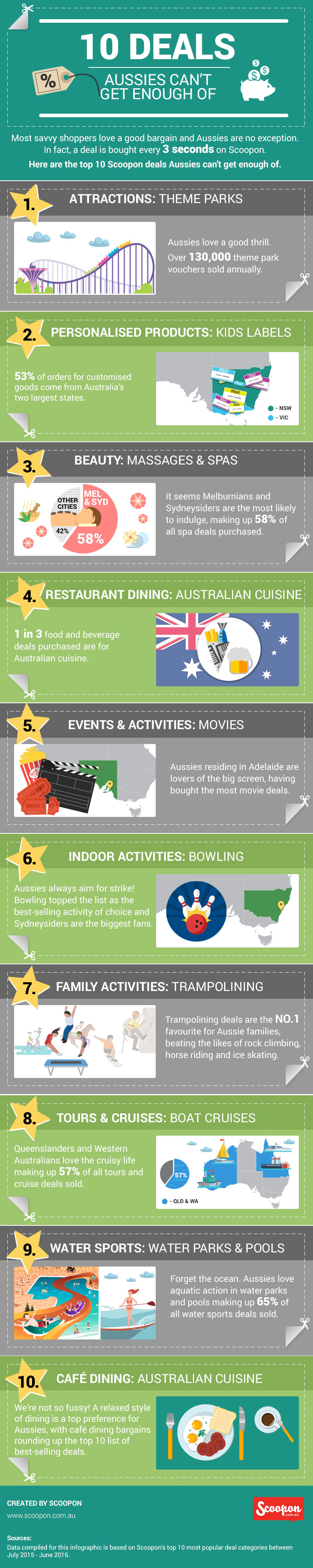 scoopon_10-deals-aussies-cant-get-enough-of_infographic_final-approved-1